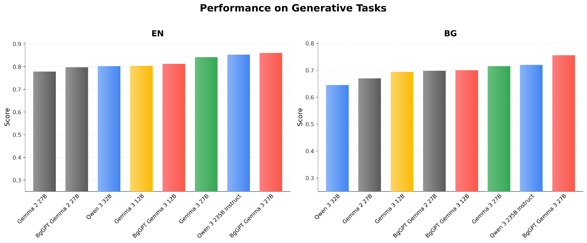 Announcing BgGPT 3.0: State-of-the-Art Multimodal LLMs for Bulgarian